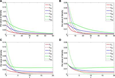 Study on an SIR rumor propagation model with an interaction mechanism on WeChat networks